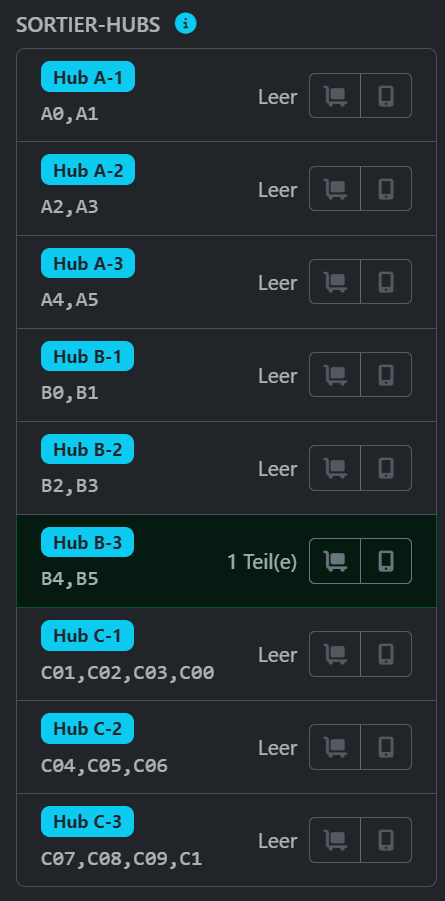 Das Live-Panel der Sortier-Hubs
