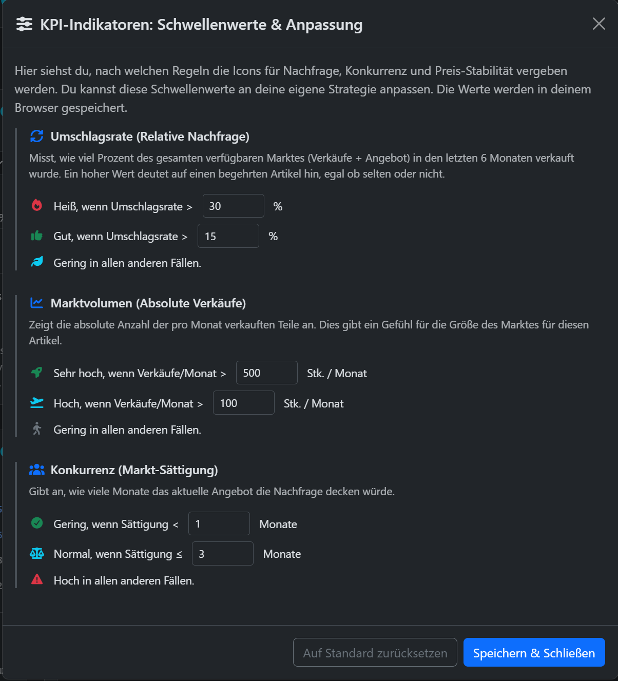 KPI-Schwellenwerte anpassen