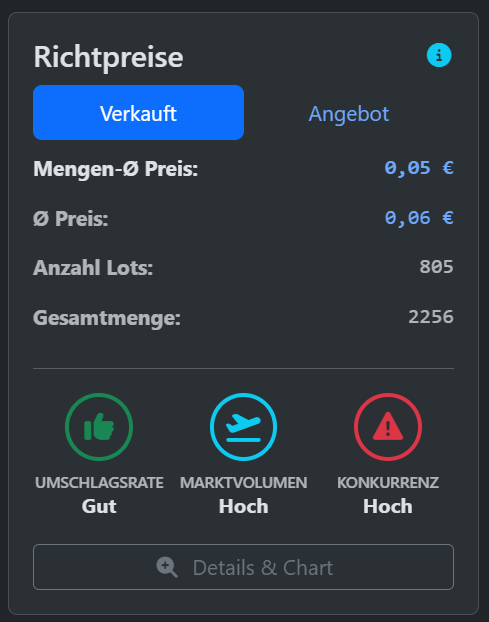 Richtpreise und KPIs